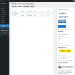 Page screenshot: Yet Another Stars Rating → Manage Ratings  → 
            MultiSet        