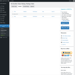 Page screenshot: Yet Another Stars Rating → Manage Ratings → 
            MultiSet        
