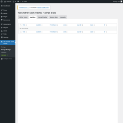 Page screenshot: Yet Another Stars Rating → Manage Ratings → 
                MultiSet            