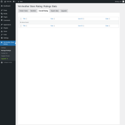 Page screenshot: Yet Another Stars Rating → Manage Ratings → 
                Overall Rating            